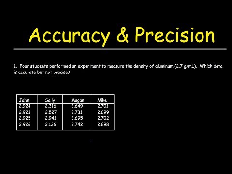 Accuracy and Precision