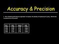 Accuracy Versus Precision in Scientific Measurements