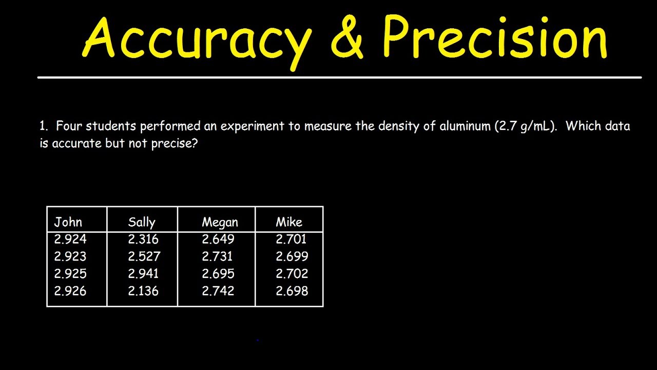 accuracy-vs-precision-worksheet-answers-ivuyteq