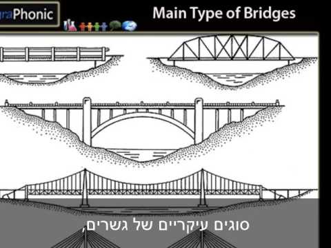 וִידֵאוֹ: מה גשרים יכולים להעביר?