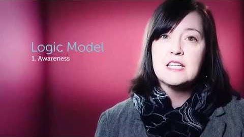 Behavior Change: The Science Behind Our Model