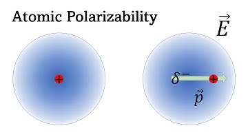 Interatomic Forces Part 4: Atoms in E Fields