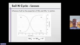 Week 6, Unit 5A, Video 17   N Loss Pathways   Volatilization