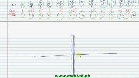 FSc Math Book1, Ex 11 1, LEC 7; Q 1 for NET NAT IE NAT ICS NTS HAT HEC Pakistan EntryTest