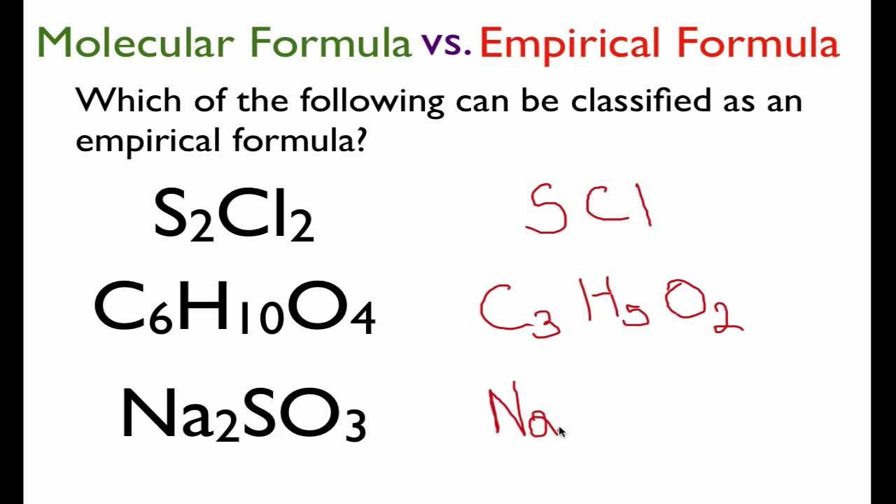 Chemical Formulas  Boundless Chemistry