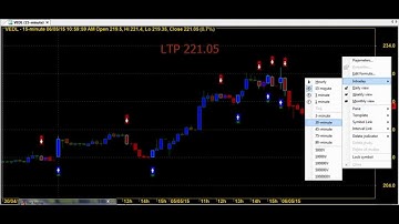 PERFECT ROBOT TRADING CHART CODE : 3*1845 AMIBROKER AFL FORMULA