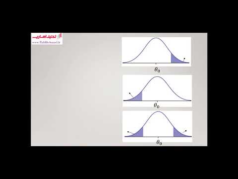 تصویری: خطای تخمین چیست؟