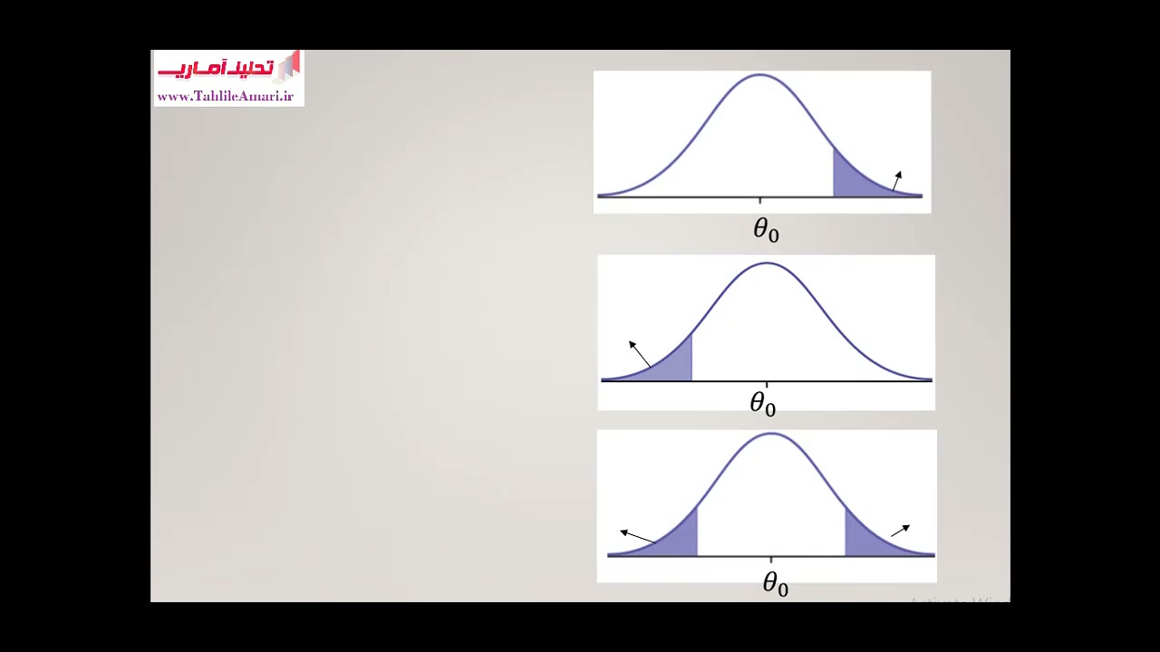 فرضیه های آماری و خطای نوع اول و دوم