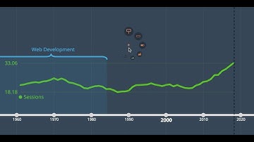 Time.Graphics - Timeline maker. Promo #2