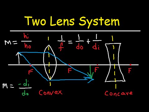 Video: Pob lens converging tsim ib daim duab inverted?