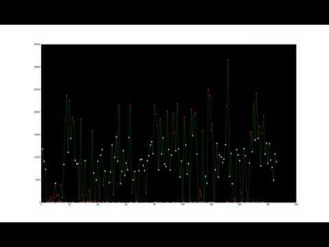 Fitness Data Visualization