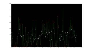 Fitness Data Visualization