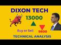 DIXON Technologies Share Latest News Today I DIXON Tech Share Analysis I 13000 OR 9800 I