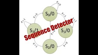 Sequence Detector|| State Diagram|| Automata Theory Net Worth
