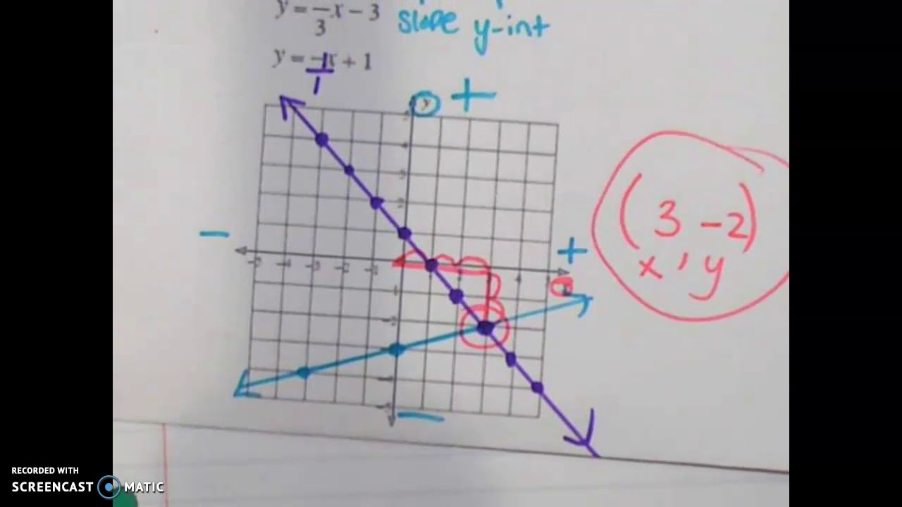 8.2 Day 1 Examples - YouTube