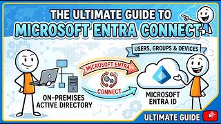 Connect On-Prem AD to the Cloud: Entra Connect Step-by-Step