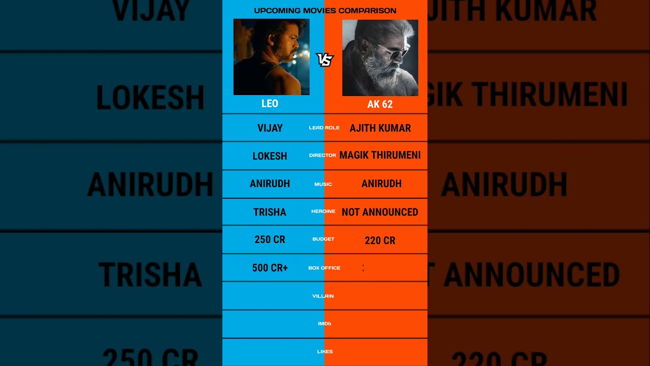 Leo vs Ak 62 comparison 