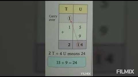 A special way to add by carrying over