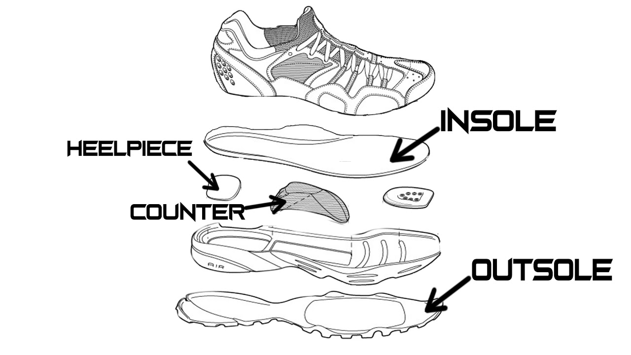 Explainer Video On Parts Of A Shoe 2 - YouTube