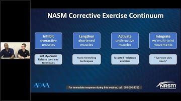 What is the Corrective Exercise Continuum (CEx)?