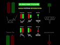 Candlestick Pattern and price action ||#stockmarket #candlestickpatterns #shorts #ytshorts #trading