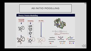 Zein In Silico 3D Structure Creation and Validation (BC Cancer Summit 2022)