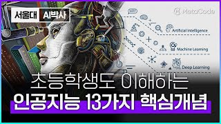 인공지능 13가지 핵심개념, 이 영상 하나면 됩니다ㅣ딥러닝, 머신러닝, 지도학습, 강화학습, 생성모델, LLM, 인공신경망, 경사하강법, CPU, GPU, 모방학습