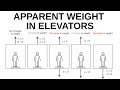 Scale In Elevator Physics Problems Apparent Weight HSC Physics Scale In Elevator Physics Problems Apparent Weight HSC Physics