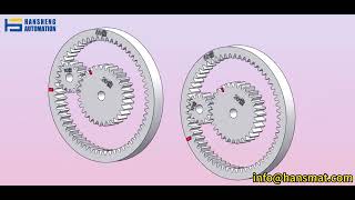 30 seconds to understand planetary gear ratio.#planetary #gearbox #gear #automation #industrial