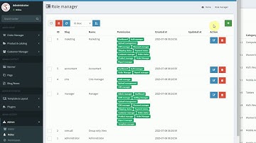 [S-Cart] - Permissions & Roles in S-Cart ecommerce