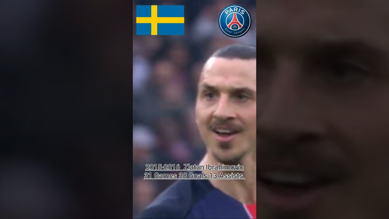 Ligue 1 Player of The Season (Last 10 Seasons)