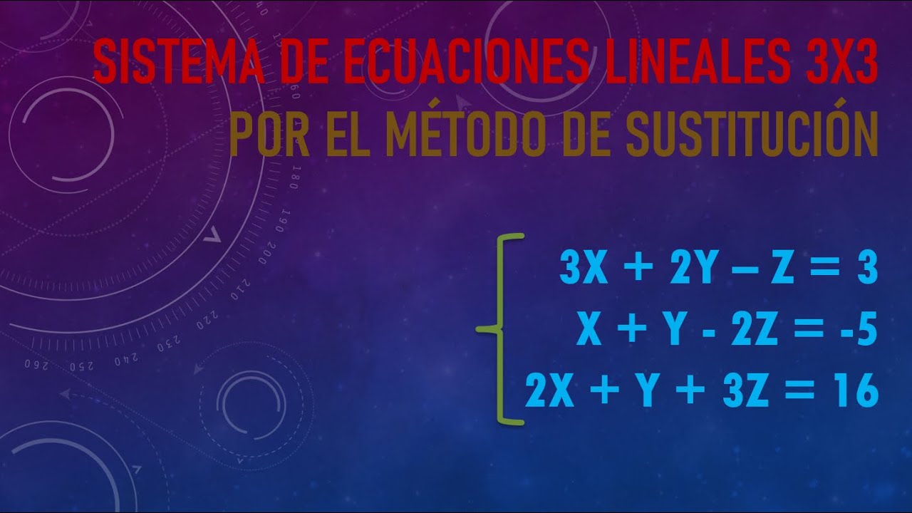 Cómo resolver un sistema de ecuaciones lineales 3x3 por el método de