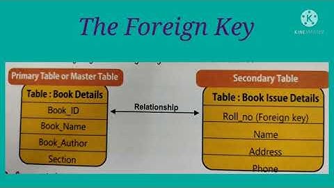 Std : 8. Sub : Computer. Ls.no.8 Creating Relationship in Access