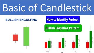 Bullish Engufing Candlestick Pattern | Basic of Hammer Candlestick  | Candlestick | #hammer #video