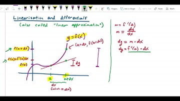 Linear approximation   Explanation of linearization and differentials