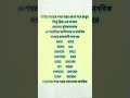 ✅ GK - 📓 বিভিন্ন সংস্থার সদর দপ্তর। জেনেভা সুইজারল্যান্ড। #classtolifebd
