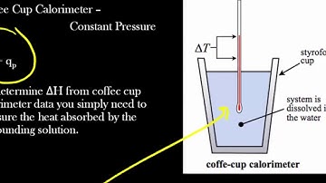 ∆H via Coffee Cup Calorimetry Data