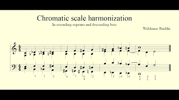 Chromatic scale ascending and descending