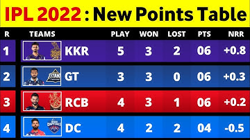 IPL Points Table 2022 After KKR Vs DC Match | IPL 2022 Today Points Table