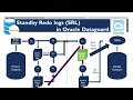 Oracle Dataguard (DG) with Role of Standby Redo Logs (SRL) in Data Guard