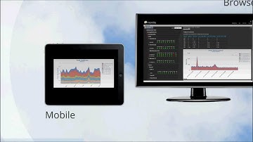 Windows OS Monitoring from monitiq with Windows Services example