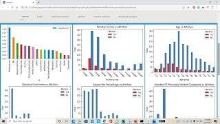 Employee Attrition Prediction Using Machine Learning | IEEE Machine Learning Projects | Datascience