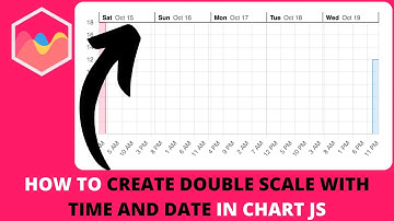 How to Create Double Scale With Time And Date in Chart JS