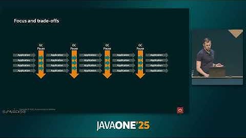 Garbage Collection in Java: The Performance Benefits of Upgrading