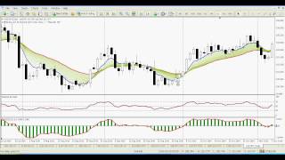 Forex Systems - Make Highest Profit With Simple Day Trade System