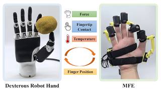 Mfe A Multimodal Hand Exoskeleton Withinteractive Force, Pressure And Thermo-Hapticfeedback