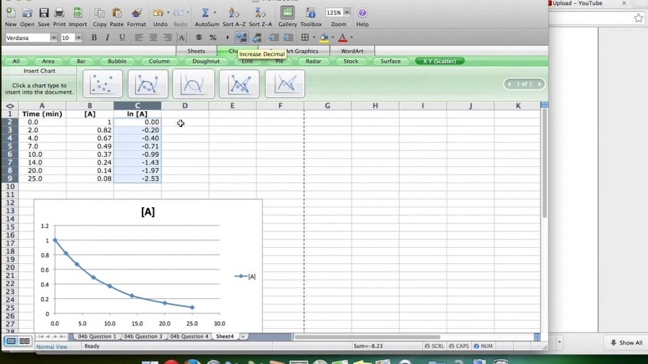 Rate Law Chart