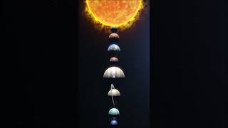 February Sky Show 2026: Solar Eclipse and Planet Parade Profile