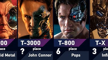 The Strongest Terminators