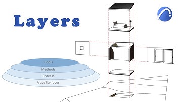 The concept of Layers explained in the easiest possible way!!